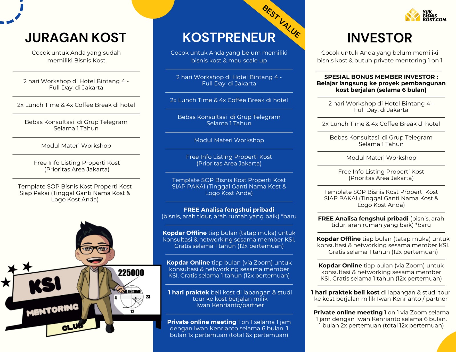 workshop properti kost langsung praktik